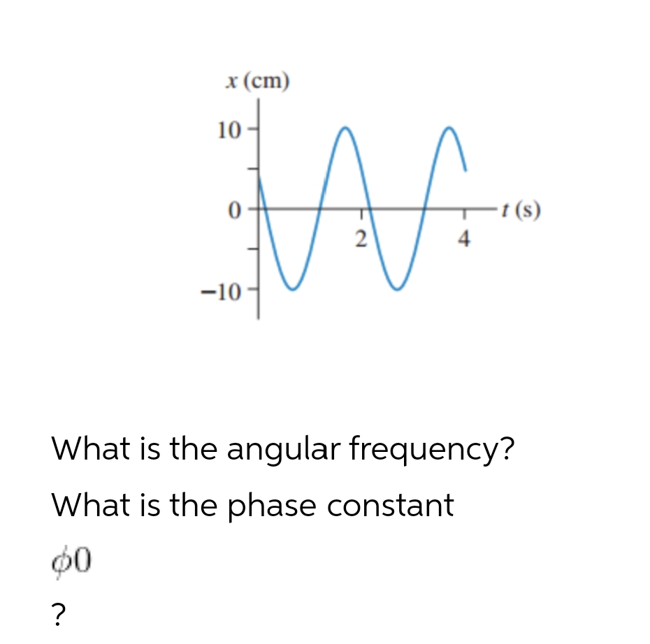 x (cm)
10-
0
-10
2
4
·t (s)
What is the angular frequency?
What is the phase constant
0
?