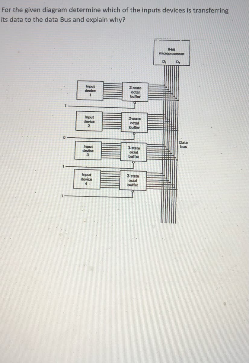 For the given diagram determine which of the inputs devices is transferring
its data to the data Bus and explain why?
8-bit
microprocessor
D,
Input
device
3-state
octal
buffer
Input
device
3-state
octal
buffer
2.
Đata
bus
Input
device
3
3-state
Octal
buffer
Input
device
3-state
octal
butfer
