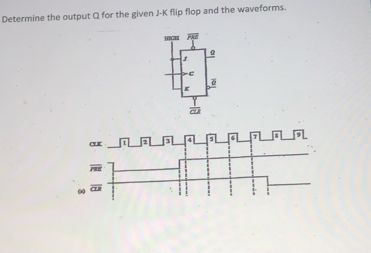 Determine the output Q for the given J-K flip flop and the waveforms.
HIGH
PRE
J.
CLR
PRE
%3D
3D
