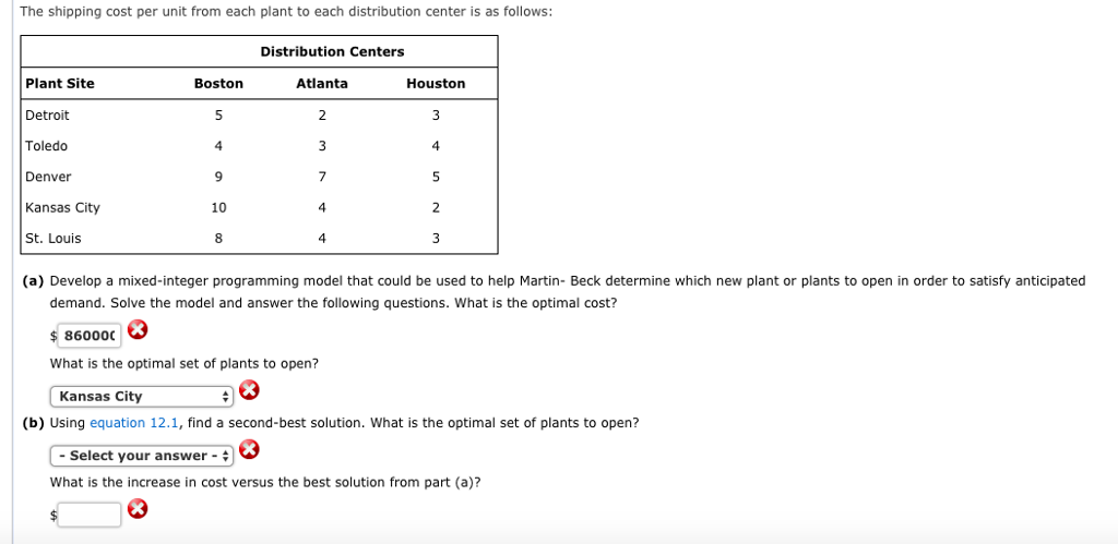 The shipping cost per unit from each plant to each distribution center is as follows:
Distribution Centers
Plant Site
Detroit
Boston
Atlanta
Houston
5
2
3
Toledo
4
3
4
Denver
9
7
5
Kansas City
10
4
2
St. Louis
8
4
3
(a) Develop a mixed-integer programming model that could be used to help Martin- Beck determine which new plant or plants to open in order to satisfy anticipated
demand. Solve the model and answer the following questions. What is the optimal cost?
$ 860000
What is the optimal set of plants to open?
Kansas City
(b) Using equation 12.1, find a second-best solution. What is the optimal set of plants to open?
- Select your answer -
What is the increase in cost versus the best solution from part (a)?