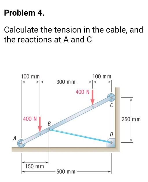 Problem 4.
Calculate the tension in the cable, and
the reactions at A and C
100 mm
100 mm
300 mm-
400 N
C
400 N
250 mm
B
A
150 mm
500 mm
