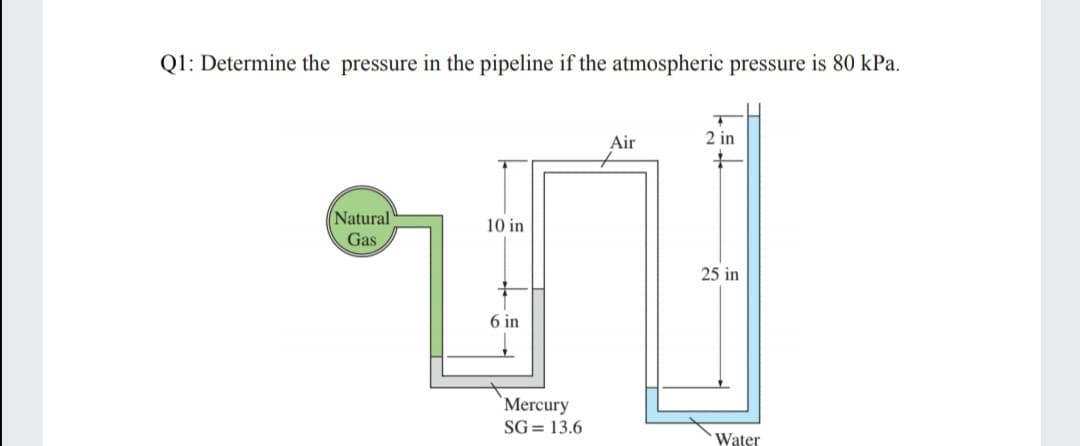 Q1: Determine the pressure in the pipeline if the atmospheric pressure is 80 kPa.
Air
2 in
Natural
10 in
Gas
25 in
6 in
Mercury
SG= 13.6
Water
