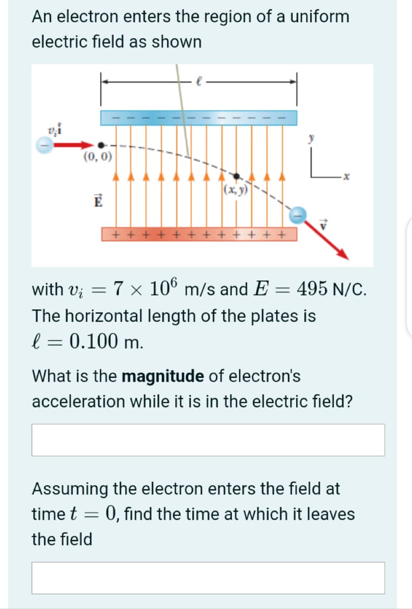 An electron enters the region of a uniform
electric field as shown
|(x, y)
+ + + + +
+ + + + + +
with v; = 7 x 106 m/s and E = 495 N/C.
The horizontal length of the plates is
l = 0.100 m.
What is the magnitude of electron's
acceleration while it is in the electric field?
Assuming the electron enters the field at
time t = 0, find the time at which it leaves
the field
