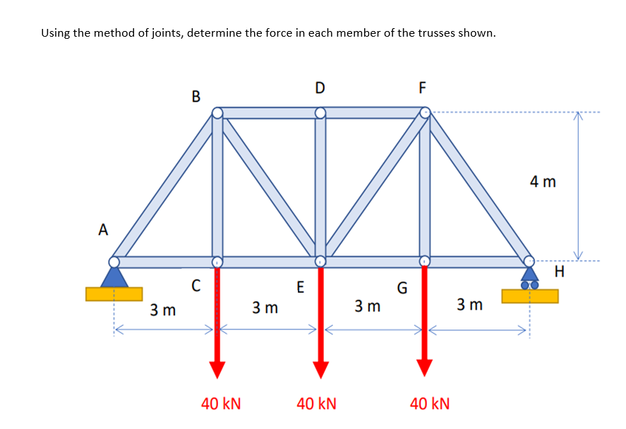 Using the method of joints, determine the force in each member of the trusses shown.
F
В
4 m
A
H
E
G
3 m
3 m
3 m
3 m
40 kN
40 kN
40 kN
