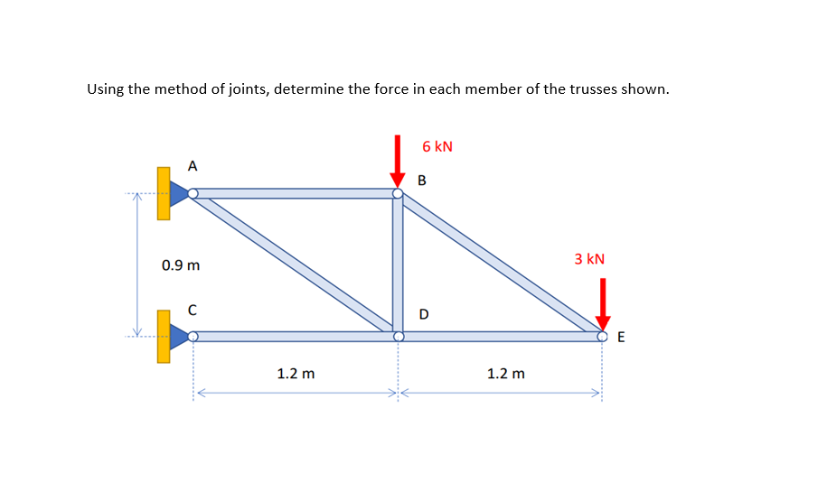 Using the method of joints, determine the force in each member of the trusses shown.
6 kN
A
3 kN
0.9 m
D
E
1.2 m
1.2 m
