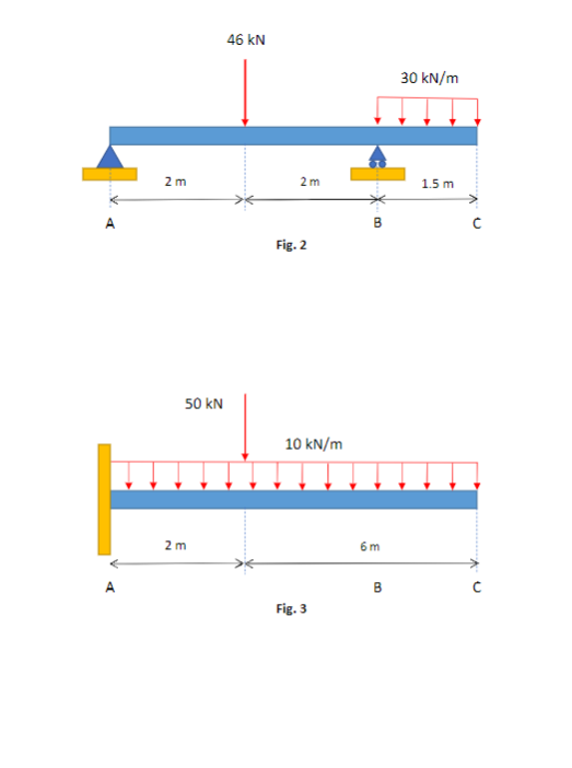 46 kN
30 kN/m
2m
2 m
1.5 m
в
Fig. 2
50 kN
10 kN/m
2 m
6 m
B
Fig. 3
