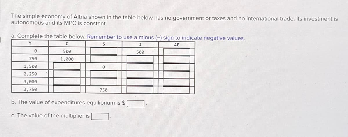 The simple economy of Altria shown in the table below has no government or taxes and no international trade. Its investment is
autonomous and its MPC is constant.
a. Complete the table below. Remember to use a minus (-) sign to indicate negative values.
Y
S
I
AE
500
0
750
1,500
2,250
3,000
3,750
с
500
1,000
0
750
b. The value of expenditures equilibrium is $
c. The value of the multiplier is