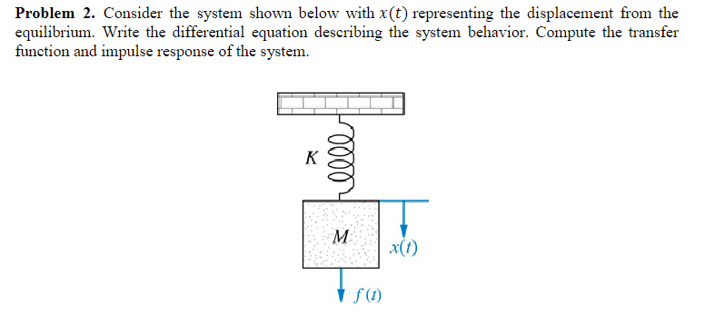Problem 2. Consider the system shown below with x(t) representing the displacement from the
equilibrium. Write the differential equation describing the system behavior. Compute the transfer
function and impulse response of the system.
K
ееее
M
⋅f (1)
x(t)