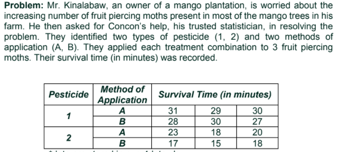 Problem: Mr. Kinalabaw, an owner of a mango plantation, is worried about the
increasing number of fruit piercing moths present in most of the mango trees in his
farm. He then asked for Concon's help, his trusted statistician, in resolving the
problem. They identified two types of pesticide (1, 2) and two methods of
application (A, B). They applied each treatment combination to 3 fruit piercing
moths. Their survival time (in minutes) was recorded.
Pesticide
Method of
Application
Survival Time (in minutes)
A
31
29
30
1
B
28
30
27
A
23
18
20
2
B
17
15
18