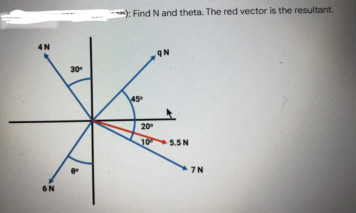 -an): Find N and theta. The red vector is the resultant.
4N
300
45°
20°
100
5.5 N
80
7N
6 N
