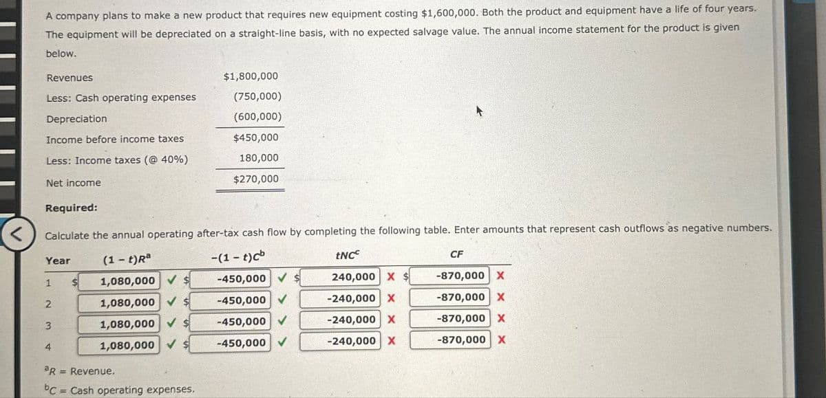 A company plans to make a new product that requires new equipment costing $1,600,000. Both the product and equipment have a life of four years.
The equipment will be depreciated on a straight-line basis, with no expected salvage value. The annual income statement for the product is given
below.
Revenues
$1,800,000
Less: Cash operating expenses
(750,000)
Depreciation
(600,000)
Income before income taxes
$450,000
Less: Income taxes (@ 40%)
180,000
$270,000
<
Year
(1-t)Ra
tNC
Net income
Required:
Calculate the annual operating after-tax cash flow by completing the following table. Enter amounts that represent cash outflows as negative numbers.
-(1-t)cb
CF
1 $
2
1,080,000 $
1,080,000 ✓ $
-450,000 $
-450,000
240,000 X $
-240,000 X
-870,000 X
-870,000 X
3
1,080,000 $
-450,000 ✔
-240,000 X
-870,000 X
4
1,080,000 $
-450,000 V
-240,000 X
-870,000 X
aR
= Revenue.
bc
= Cash operating expenses.