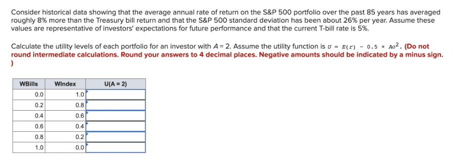 Consider historical data showing that the average annual rate of return on the S&P 500 portfolio over the past 85 years has averaged
roughly 8% more than the Treasury bill return and that the S&P 500 standard deviation has been about 26% per year. Assume these
values are representative of investors' expectations for future performance and that the current T-bill rate is 5%.
Calculate the utility levels of each portfolio for an investor with A=2. Assume the utility function is u = B(r) - 0.5 x Ao². (Do not
round intermediate calculations. Round your answers to 4 decimal places. Negative amounts should be indicated by a minus sign.
)
WBills
0.0
0.2
0.4
0.6
0.8
1.0
Windex
1.0
0.8
0.6
0.4
0.2
0.0
U(A = 2)