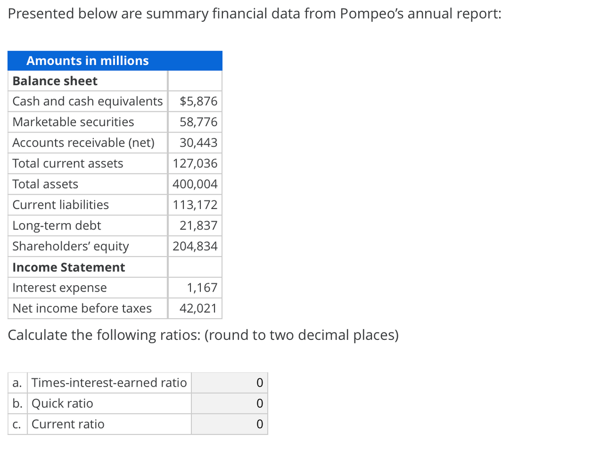 Presented below are summary financial data from Pompeo's annual report:
Amounts in millions
Balance sheet
Cash and cash equivalents
$5,876
Marketable securities
58,776
Accounts receivable (net)
30,443
Total current assets
127,036
Total assets
|400,004
Current liabilities
113,172
Long-term debt
21,837
Shareholders' equity
204,834
Income Statement
Interest expense
1,167
Net income before taxes
42,021
Calculate the following ratios: (round to two decimal places)
a. Times-interest-earned ratio
b. Quick ratio
C. Current ratio
