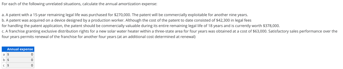 For each of the following unrelated situations, calculate the annual amortization expense:
a. A patent with a 15-year remaining legal life was purchased for $270,000. The patent will be commercially exploitable for another nine years.
b. A patent was acquired on a device designed by a production worker. Although the cost of the patent to date consisted of $42,300 in legal fees
for handling the patent application, the patent should be commercially valuable during its entire remaining legal life of 18 years and is currently worth $378,000.
c. A franchise granting exclusive distribution rights for a new solar water heater within a three-state area for four years was obtained at a cost of $63,000. Satisfactory sales performance over the
four years permits renewal of the franchise for another four years (at an additional cost determined at renewal)
Annual expense
a $
b $
C $
