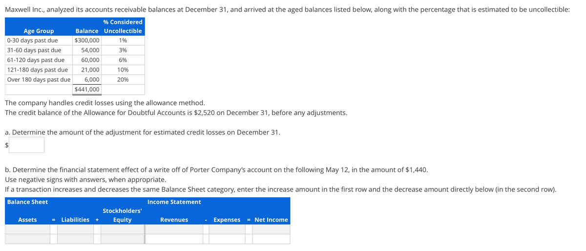 Maxwell Inc., analyzed its accounts receivable balances at December 31, and arrived at the aged balances listed below, along with the percentage that is estimated to be uncollectible:
% Considered
Age Group
Balance Uncollectible
0-30 days past due
$300,000
1%
31-60 days past due
54,000
3%
61-120 days past due
60,000
6%
121-180 days past due
21,000
10%
Over 180 days past due
6,000
20%
$441,000
The company handles credit losses using the allowance method.
The credit balance of the Allowance for Doubtful Accounts is $2,520 on December 31, before any adjustments.
a. Determine the amount of the adjustment for estimated credit losses on December 31.
b. Determine the financial statement effect of a write off of Porter Company's account on the following May 12, in the amount of $1,440.
Use negative signs with answers, when appropriate.
If a transaction increases and decreases the same Balance Sheet category, enter the increase amount in the first row and the decrease amount directly below (in the second row).
Balance Sheet
Income Statement
Stockholders'
Assets
Liabilities
Equity
Revenues
Expenses
= Net Income
+
