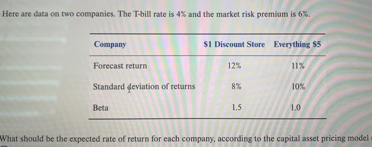 Here are data on two companies. The T-bill rate is 4% and the market risk premium is 6%.
Company
Forecast return
Standard deviation of returns
Beta
$1 Discount Store Everything $5
12%
8%
1.5
11%
10%
1.0
What should be the expected rate of return for each company, according to the capital asset pricing model