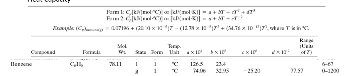 Form 1: Cp[kJ/(mol·°C)] or [kJ/(mol·K)] = a + bT + cT² + dT³
Form 2: Cp[kJ/(mol·°C)] or [kJ/(mol·K)] = a + bT + cT−2
Example: (Cp)acetone(g) = 0.07196 + (20.10 × 10-5)T - (12.78 × 10−8)7² + (34.76 × 10-12)73, where T is in °C.
Mol.
Temp.
Range
(Units
Compound
Formula
Wt. State Form Unit
a X 10³ b x 105
cx 108
d x 1012
of T)
Benzene
C6H6
78.11
1
1
°C
126.5
23.4
6-67
g
1
°C
74.06
32.95
-25.20
77.57
0-1200