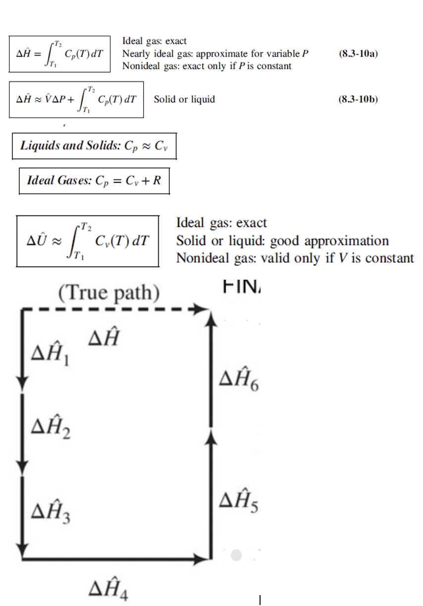 ΔΗ Ξ
Ideal gas: exact
f GT)ar Nearly ideal gas: approximate for variable P
Τι
Nonideal gas: exact only if P is constant
(8.3-10a)
Τ
ΔΗ ~ ΥΔΡΑ
corsar
Solid or liquid
(8.3-10b)
Liquids and Solids: Cp ~ Cy
Ideal Gases: Cp = C + R
Δύ
T₂
C₁(T) dT
(True path)
ΔΗ,
ΔΗ,
ΔΗ
Ideal gas: exact
Solid or liquid: good approximation
Nonideal gas: valid only if V is constant
FIN
ΔΗ
ΔΗ
ΔΗ,
ΔΗΑ