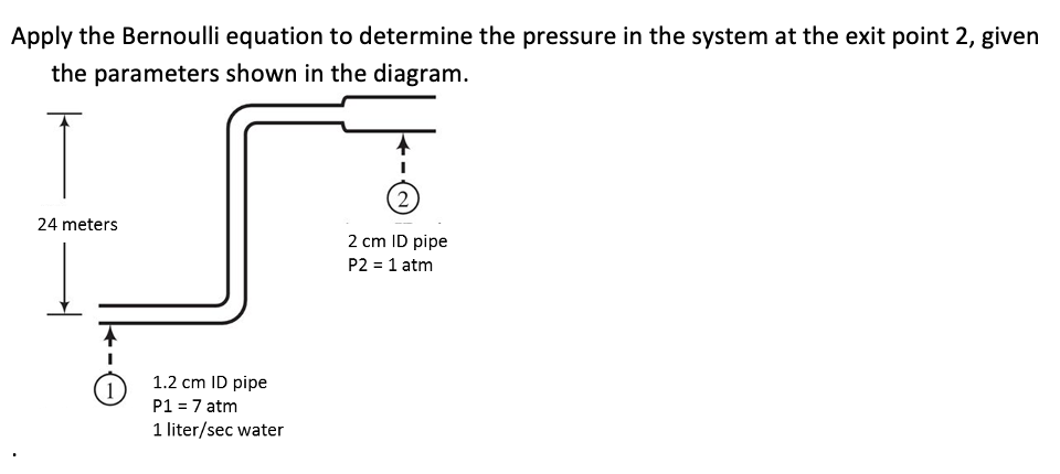 Apply the Bernoulli equation to determine the pressure in the system at the exit point 2, given
the parameters shown in the diagram.
24 meters
1
1.2 cm ID pipe
P1 = 7 atm
1 liter/sec water
(2)
2 cm ID pipe
P2 = 1 atm