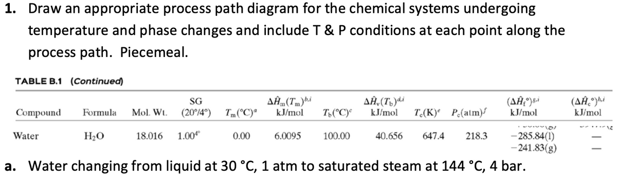 1. Draw an appropriate process path diagram for the chemical systems undergoing
temperature and phase changes and include T & P conditions at each point along the
process path. Piecemeal.
TABLE B.1 (Continued)
SG
Compound Formula Mol. Wt. (20°/4°)
Tm(°C)ª
AĤm(Tm) bi
kJ/mol
AĤ₁(Tv)d.i
(AĤ₁°) 8,i
(AĤ°)hi
Tb (°C)° kJ/mol T.(K) P(atm)
kJ/mol
kJ/mol
ལ。་
Water
H₂O
18.016 1.004°
0.00
6.0095
100.00
40.656
647.4
218.3
-285.84(1)
-241.83(g)
a. Water changing from liquid at 30 °C, 1 atm to saturated steam at 144 °C, 4 bar.