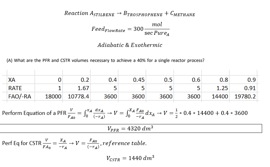 XA
RATE
FAO/-RA 18000
(A) What are the PFR and CSTR volumes necessary to achieve a 40% for a single reactor process?
Perf Eq for CSTR
0
1
Perform Equation of a PFR
V
FAO
Reaction ASTILBENE → BTROSPHOPHENE + CMETHANE
FeedFlow Rate = 300.
=
0.2
1.67
10778.4
-TA
V
FAO
=
XAV=
Adiabatic & Exothermic
rxA dxA
SA
(-TA)
0.4
5
3600
mol
sec PureA
FAO
(-TA)
0.45
5
3600
FAO
→ V = √XA F40 dx
0 -TA
VCSTR
VPFR
,reference table.
= 4320 dm³
= 1440 dm³
0.5
5
3600
→ V =
0.6
5
3600
0.8
0.9
1.25
0.91
14400 19780.2
1
* 0.4 * 14400+ 0.4 * 3600
2