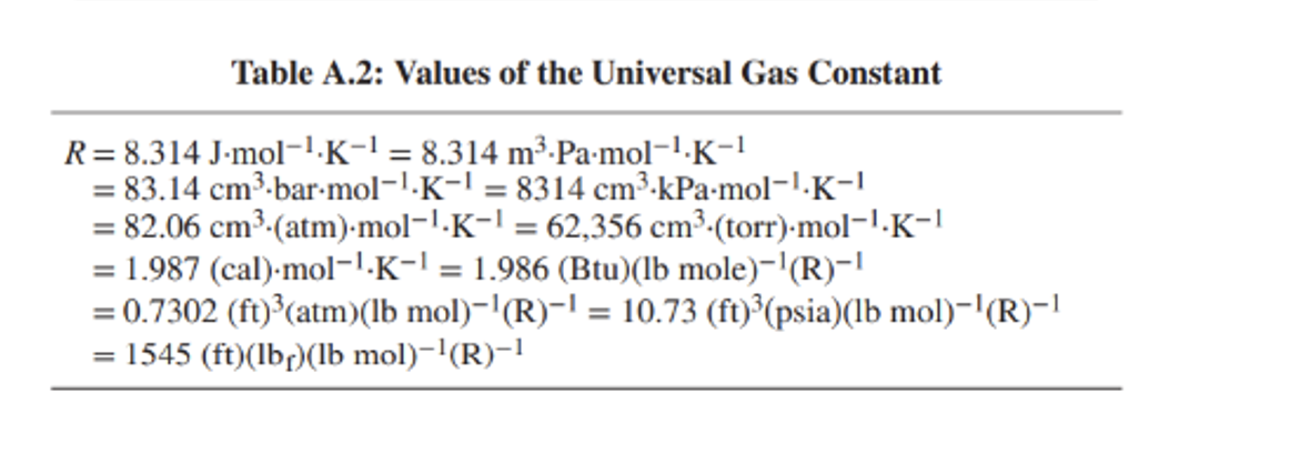 Table A.2: Values of the Universal Gas Constant
R= 8.314 J-mol-¹.K-¹ = 8.314 m³-Pa.mol-¹.K-1
= 83.14 cm³-bar-mol-¹.K-¹ = 8314 cm³-kPa-mol-¹.K-1
= 82.06 cm³ (atm).mol-¹.K-¹ = 62,356 cm³ (torr)-mol-1.K-1
= 1.987 (cal).mol-¹.K-¹ = 1.986 (Btu)(lb mole)-¹(R)-¹
= 0.7302 (ft)³(atm)(lb mol)−¹(R)−¹ = 10.73 (ft)³(psia)(lb mol)-¹(R)-¹
1545 (ft)(lb)(lb mol)-¹(R)-¹
=