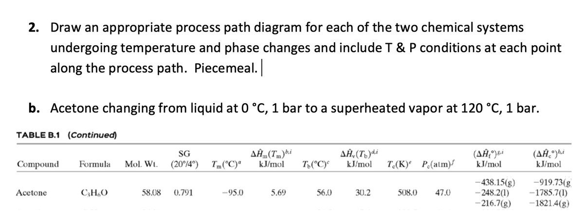 2. Draw an appropriate process path diagram for each of the two chemical systems
undergoing temperature and phase changes and include T & P conditions at each point
along the process path. Piecemeal.
b. Acetone changing from liquid at 0 °C, 1 bar to a superheated vapor at 120 °C, 1 bar.
TABLE B.1 (Continued)
Compound Formula Mol. Wt.
SG
(20°/4°)
Tm(°C) a
AĤm(Tm) b.i
kJ/mol
AĤ(T₁) di
Tb (°C)°
kJ/mol
T.(K) P.(atm)
(AĤ₁°) 8,i
kJ/mol
(AĤ°) hi
kJ/mol
Acetone
C3H6O
58.08
0.791
-95.0
5.69
56.0
30.2
508.0 47.0
-438.15(g)
-248.2(1) -1785.7(1)
-216.7(g) -1821.4(g)
-919.73(g)