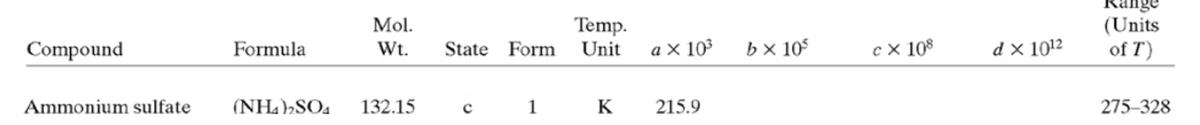Mol.
Temp.
Compound
Formula
Wt. State Form
Unit
a X 10³
bx 105
cx 108
d x 1012
Ammonium sulfate
(NH4)2SO4 132.15
1
K
215.9
Kange
(Units
of T)
275-328