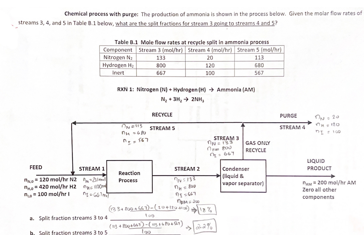 Chemical process with purge: The production of ammonia is shown in the process below. Given the molar flow rates of
streams 3, 4, and 5 in Table B.1 below, what are the split fractions for stream 3 going to streams 4 and 5?
FEED
nN,O = 120 mol/hr N2
nн,0 = 420 mol/hr H2
no 100 mol/hr I
Table B.1 Mole flow rates at recycle split in ammonia process
Component Stream 3 (mol/hr) Stream 4 (mol/hr) Stream 5 (mol/hr)
Nitrogen N₂
133
20
113
Hydrogen H₂
120
680
Inert
100
567
STREAM 1
H
N=233 mul
OH = 1100m
n1=667 mil
a. Split fraction streams 3 to 4
b. Split fraction streams 3 to 5
RXN 1: Nitrogen (N) + Hydrogen (H) → Ammonia (AM)
N₂ + 3H₂ → 2NH3
ON=113
nH =680
^+ =
567
800
667
Reaction
Process
RECYCLE
STREAM 5
STREAM 2
N=133
nH = 800
7[=667
MAM = 200
(133+800+667)-(20+120 +100)
100
(113 +800+667)-(113 +680 +567)
100
STREAM 3
N=133
THE 800
22=667
18%
2.2%
GAS ONLY
RECYCLE
Condenser
(liquid &
vapor separator)
PURGE
STREAM 4
nN=20
nh:120
DI = 100
LIQUID
PRODUCT
NAM = 200 mol/hr AM
Zero all other
components
