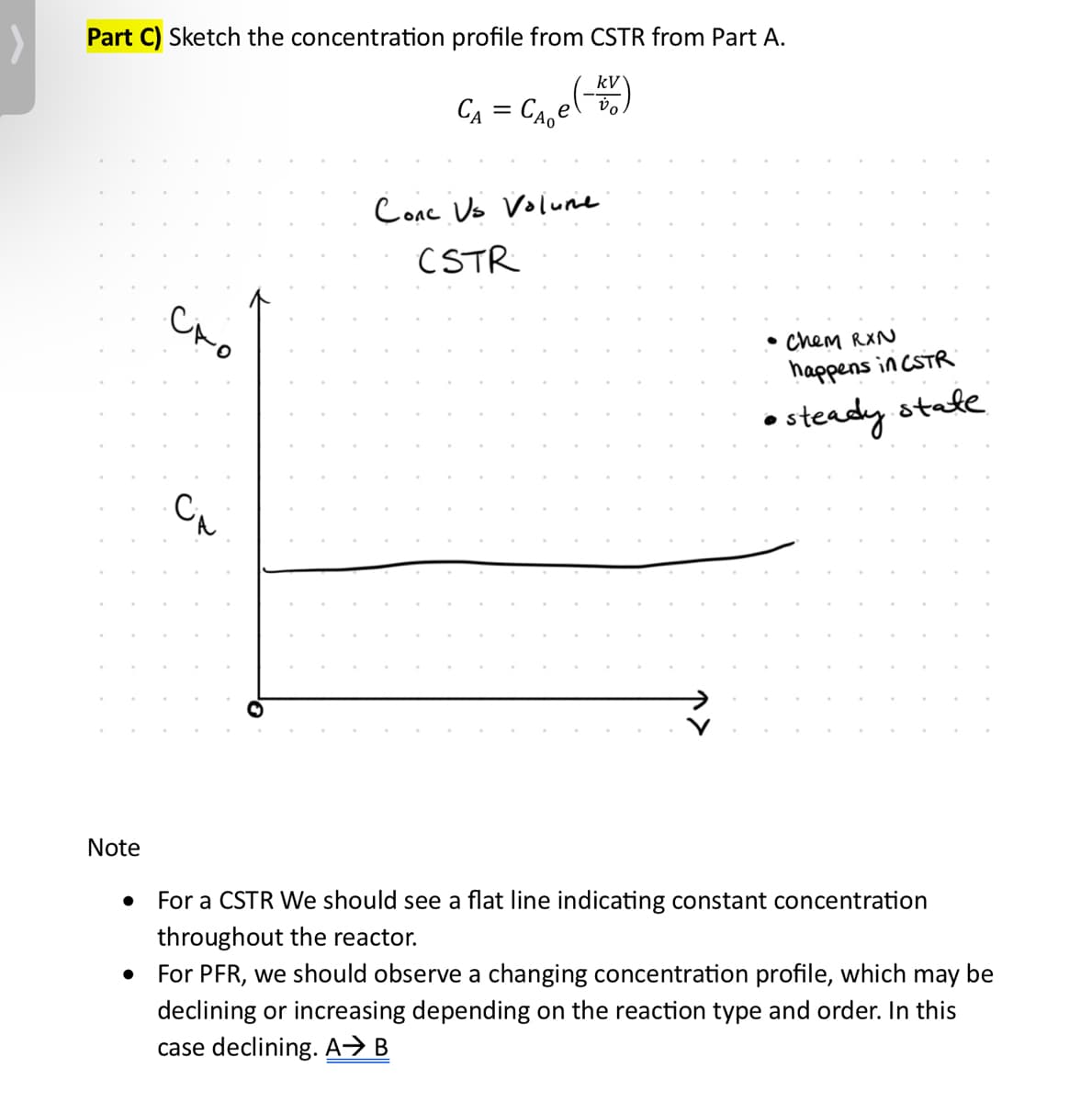Part C) Sketch the concentration profile from CSTR from Part A.
‚e (BD)
Note
CA
CA = CAe
Cone Us Volure.
CSTR
• Chem RXN
happens in CSTR
• steady state
For a CSTR We should see a flat line indicating constant concentration
throughout the reactor.
For PFR, we should observe a changing concentration profile, which may be
declining or increasing depending on the reaction type and order. In this
case declining. A⇒ B