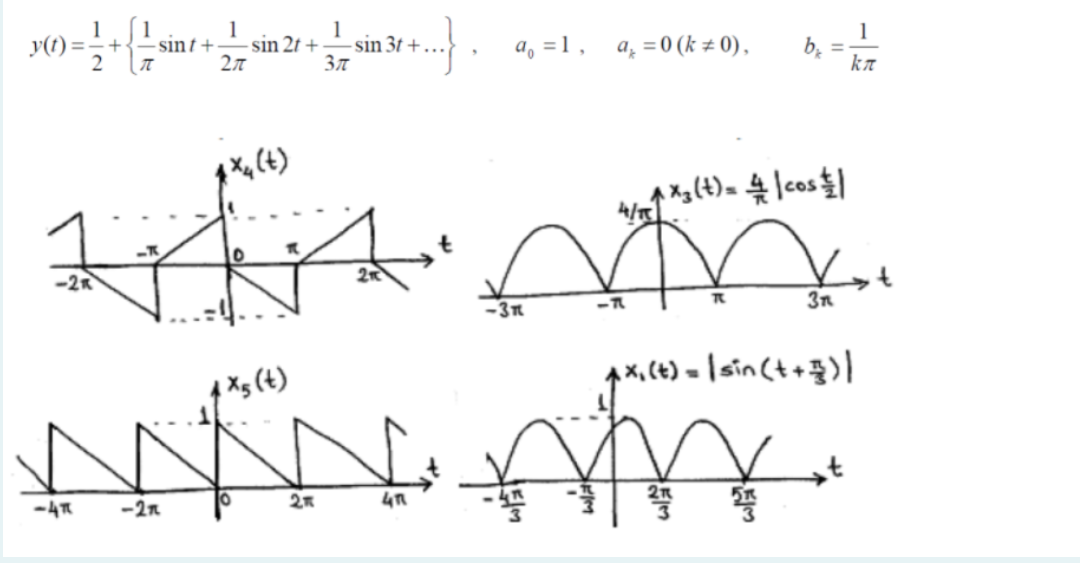 1
sin 2t +
2л
1
sin 3t +.
Зл
a, =1,
a, = 0 (k ± 0),
1
b, =
ka
y(1)
+
sint +
%3D
2
3n
-3h
IXg (t)
(4) 'x'
10
2
-4h
-2n

