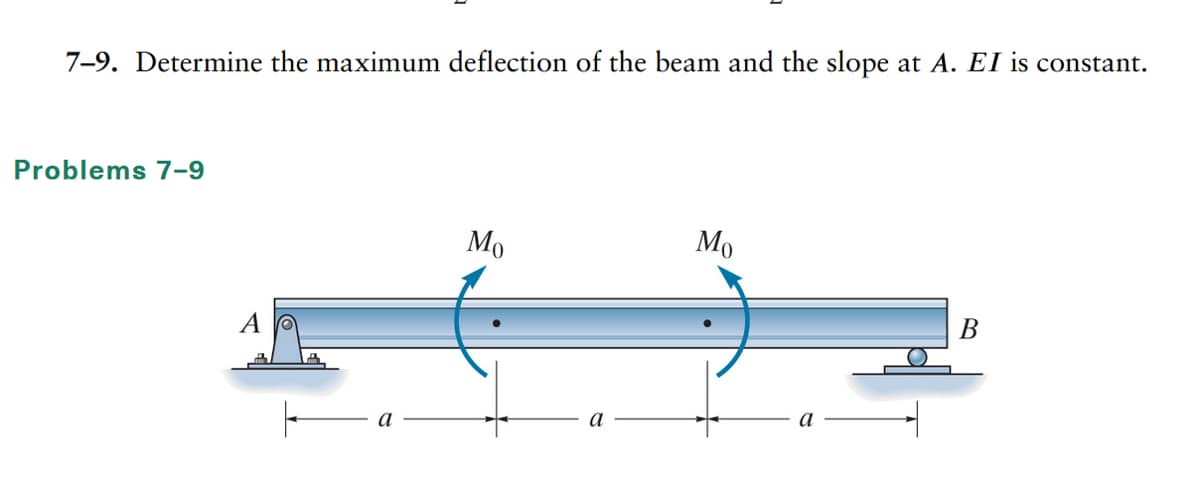 7-9. Determine the maximum deflection of the beam and the slope at A. EI is constant.
Problems 7-9
Ap
a
Mo
Mo
B