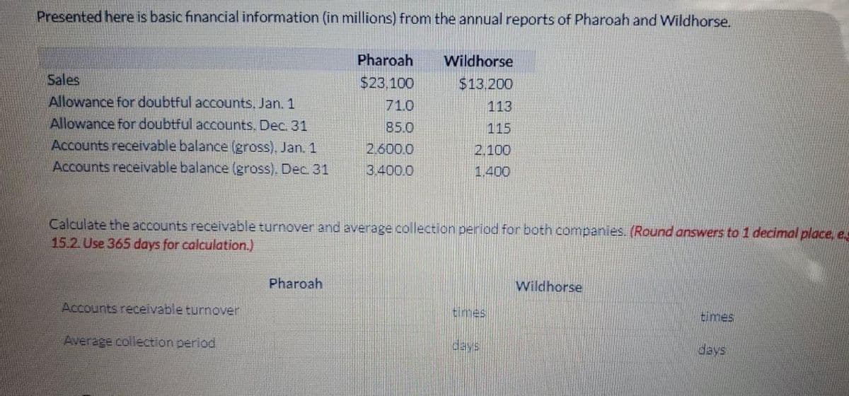 Presented here is basic financial information (in millions) from the annual reports of Pharoah and Wildhorse.
Sales
Allowance for doubtful accounts, Jan. 1
Allowance for doubtful accounts. Dec. 31
Accounts receivable balance (gross), Jan. 1
Accounts receivable balance (gross). Dec. 31
Accounts receivable turnover
Average collection period
Pharoah
$23,100
Pharoah
71.0
85.0
2.600.0
3.400.0
Wildhorse
$13,200
Calculate the accounts receivable turnover and average collection period for both companies. (Round answers to 1 decimal place, e
15.2. Use 365 days for calculation.)
2.100
1.400
113
115
times
days
Wildhorse
times
days