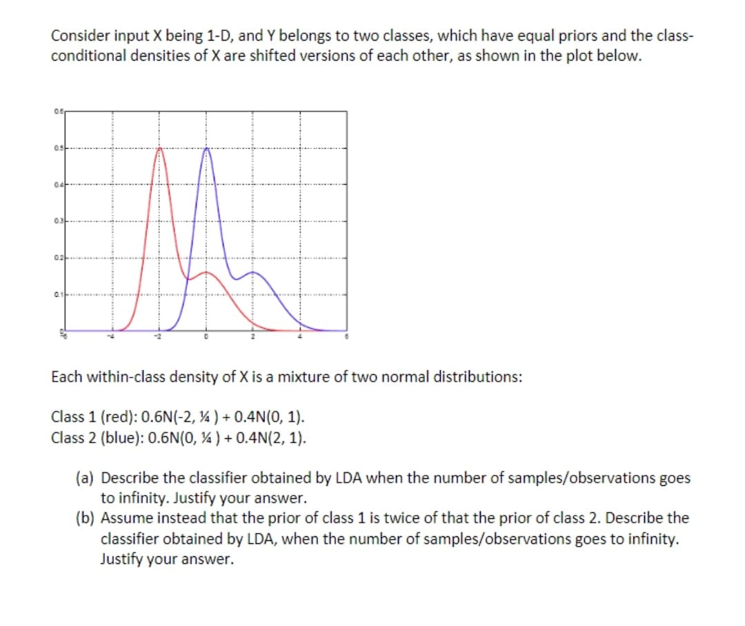 Consider input X being 1-D, and Y belongs to two classes, which have equal priors and the class-
conditional densities of X are shifted versions of each other, as shown in the plot below.
0.0
05
04
03
02
01
Each within-class density of X is a mixture of two normal distributions:
Class 1 (red): 0.6N(-2, ¼ ) + 0.4N(0, 1).
Class 2 (blue): 0.6N(0, 4 ) + 0.4N(2, 1).
(a) Describe the classifier obtained by LDA when the number of samples/observations goes
to infinity. Justify your answer.
(b) Assume instead that the prior of class 1 is twice of that the prior of class 2. Describe the
classifier obtained by LDA, when the number of samples/observations goes to infinity.
Justify your answer.
