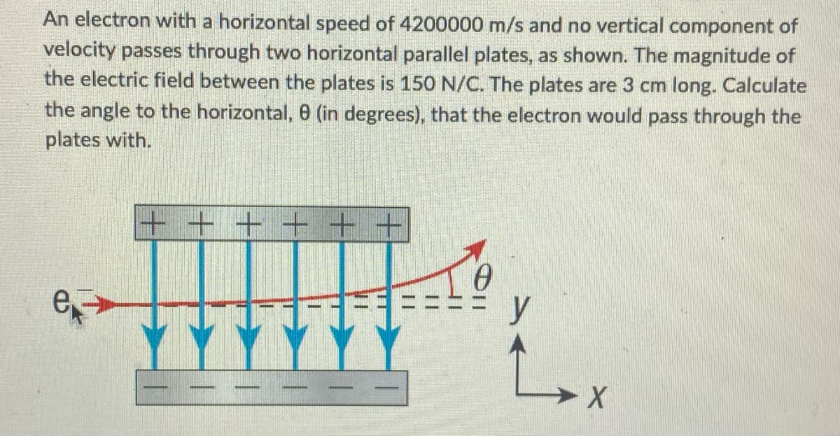 An electron with a horizontal speed of 4200000 m/s and no vertical component of
velocity passes through two horizontal parallel plates, as shown. The magnitude of
the electric field between the plates is 150 N/C. The plates are 3 cm long. Calculate
the angle to the horizontal, 8 (in degrees), that the electron would pass through the
plates with.
+
0
y
-X