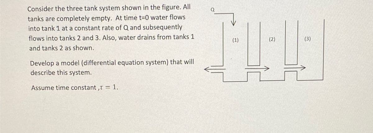 Consider the three tank system shown in the figure. All
tanks are completely empty. At time t=0 water flows
into tank 1 at a constant rate of Q and subsequently
flows into tanks 2 and 3. Also, water drains from tanks 1
(1)
(2)
(3)
and tanks 2 as shown.
Develop a model (differential equation system) that will
describe this system.
Assume time constant ,T = 1.
