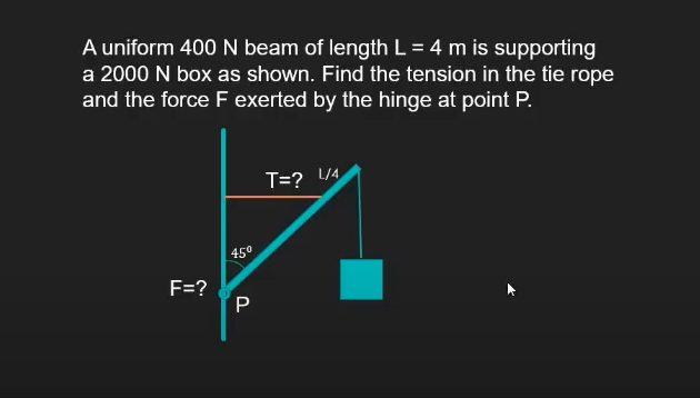 A uniform 400 N beam of length L = 4 m is supporting
a 2000 N box as shown. Find the tension in the tie rope
and the force F exerted by the hinge at point P.
T=? L44
45°
F=?
P.
