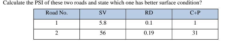 Calculate the PSI of these two roads and state which one has better surface condition?
Road No.
SV
RD
C+P
1
5.8
0.1
1
56
0.19
31
2.
