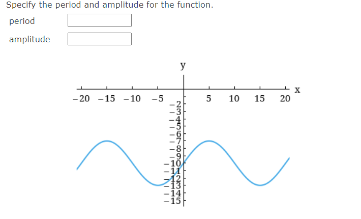 Specify the period and amplitude for the function.
period
amplitude
-20 -15 -10 -5
y
II
234567COOHNM45
LE
-3
-8
-9
-10
-11
12
-13
-14
-15
5
сл
10
15
20
X