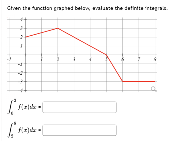 Given the function graphed below, evaluate the definite integrals.
4
3
3
2
1
2
-1
-2
-3
S
8.
f(x)dx =
[* [
f(x)dx =
33
6