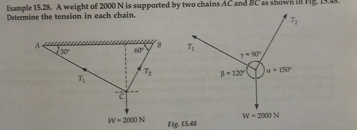 Example 15.28. A weight of 2000 N is supported by two chains AC and BC as shown in Fig. 15.48.
Determine the tension in each chain.
T2
T1
30
60°
y = 90°
T2
B = 120°
a = 150°
%3D
T1
W = 2000 N
W= 2000 N
Fig. 15.48

