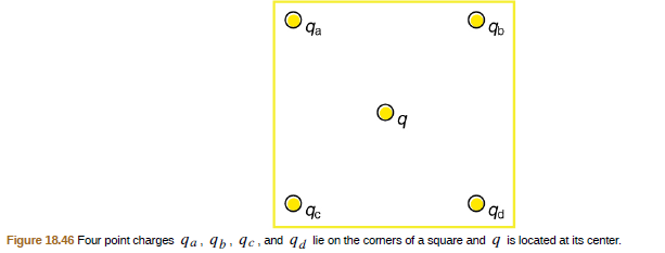 qa
9b,
Figure 18.46 Four point charges qa , qb. 9c , and qd lie on the comers of a square and q is located at its center.
