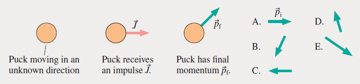 А.
D.
В.
Е.
Puck moving in an
Puck receives
an impulse J.
Puck has final
unknown direction
momentum Pf.
С.
