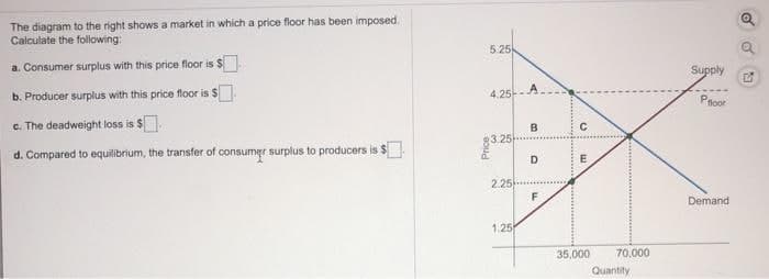 The diagram to the right shows a market in which a price floor has been imposed.
Calculate the following:
5.25
a. Consumer surplus with this price floor is $
Supply
b. Producer surplus with this price floor is $
4.25A.
Proor
c. The deadweight loss is
3.25
d. Compared to equilibrium, the transfer of consumer surplus to producers is $
E
D.
2.25
Demand
1.25
35,000
70.000
Quantity
Price
