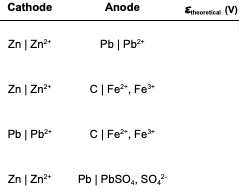 Cathode
Zn | Zn²+
Zn | Zn²+
Pb | Pb²+
Zn | Zn²+
Anode theoretical (V)
Pb | Pb²+
C| Fe²+, Fe³
C| Fe²*, Fe³+
Pb | PbSO4, SO,²