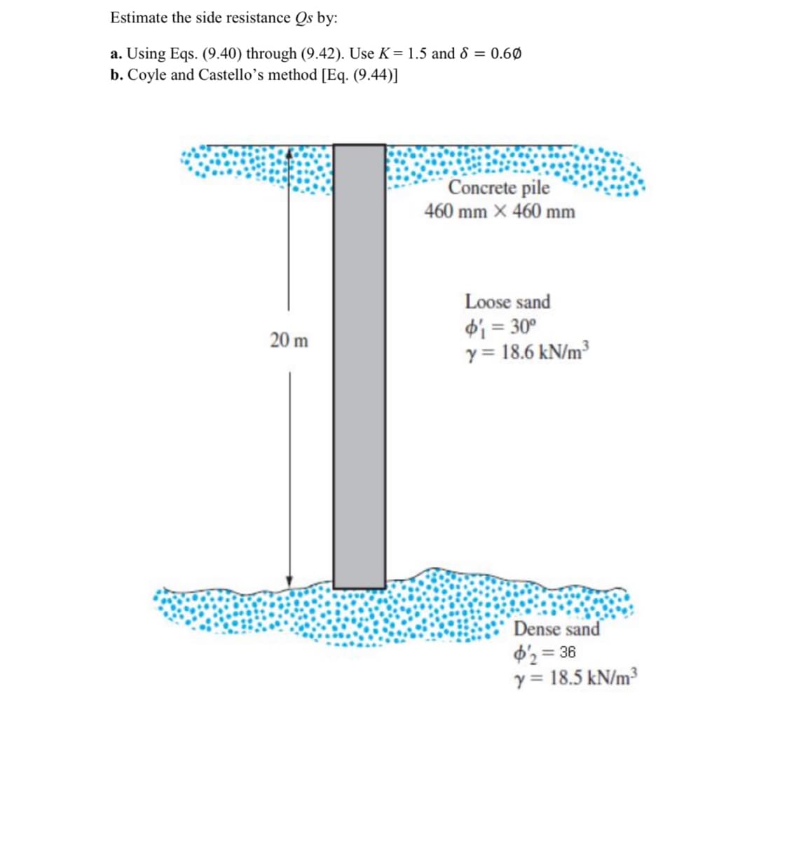 Estimate the side resistance Qs by:
a. Using Eqs. (9.40) through (9.42). Use K = 1.5 and 8 = 0.60
b. Coyle and Castello's method [Eq. (9.44)]
20 m
Concrete pile
460 mm x 460 mm
Loose sand
$₁ = 30°
y = 18.6 kN/m³
Dense sand
$2=36
y = 18.5 kN/m³