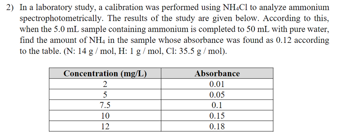 2) In a laboratory study, a calibration was performed using NH4C1 to analyze ammonium
spectrophotometrically. The results of the study are given below. According to this,
when the 5.0 mL sample containing ammonium is completed to 50 mL with pure water,
find the amount of NH4 in the sample whose absorbance was found as 0.12 according
to the table. (N: 14 g / mol, H: 1 g / mol, Cl: 35.5 g / mol).
Concentration (mg/L)
Absorbance
0.01
5
0.05
7.5
0.1
10
0.15
12
0.18
