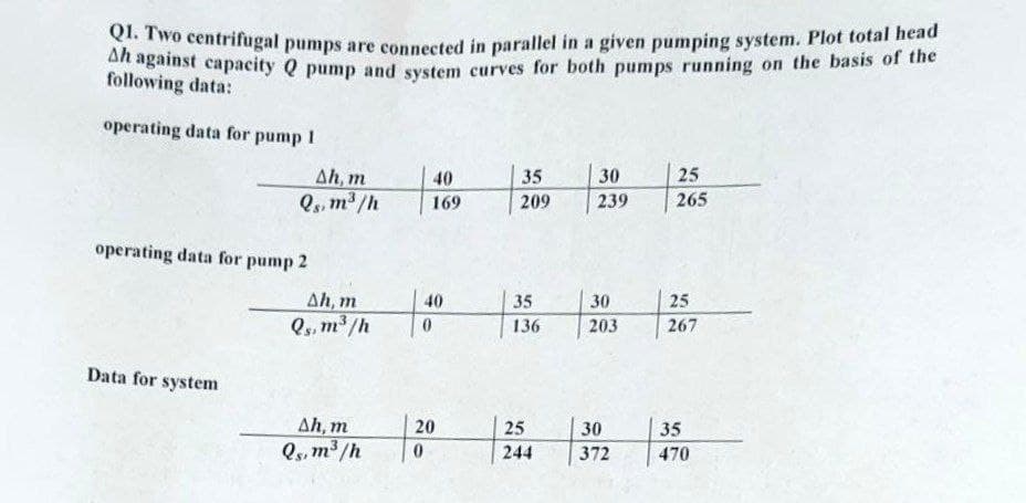 wo centrifugal pumps are connected in parallel in a given pumping system. Plot total head
nst capacity Q pump and system curves for both pumps running on the basis of the
following data:
operating data for pump 1
Ah, m
Os, m³ /h
40
35
30
25
169
209
239
265
operating data for pump 2
Ah, m
Qs, m³/h
40
35
30
25
136
203
267
Data for system
Ah, m
Os, m³/h
20
25
30
35
244
372
470
