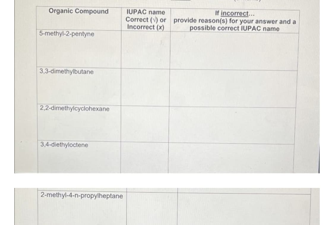 If incorrect...
provide reason(s) for your answer and a
possible correct IUPAC name
Organic Compound
IUPAC name
Correct (V) or
Incorrect (x)
5-methyl-2-pentyne
3,3-dimethylbutane
2,2-dimethylcyclohexane
3,4-diethyloctene
2-methyl-4-n-propylheptane
