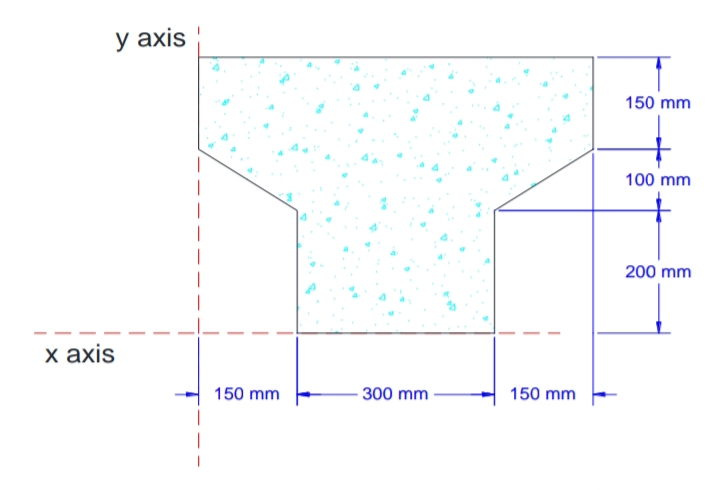 у axis
150 mm
100 mm
200 mm
х ахis
150 mm
- 300 mm
150 mm
